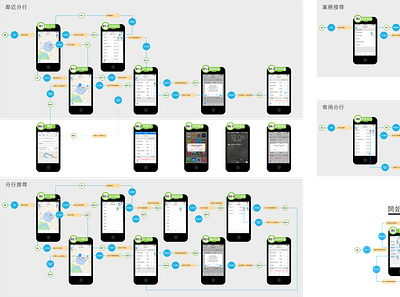 Bank Queue Management System UI Flow app design design ui uiflow ux wireframe