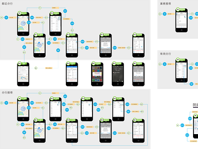 Bank Queue Management System UI Flow