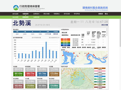 Environmental Resource Database dashboard design map ui ux