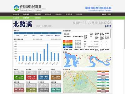 Environmental Resource Database