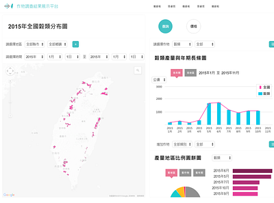 Crop Survey Results Display Platform chart data visualization design map ui ux website