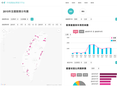 Crop Survey Results Display Platform