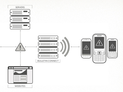 Automatic Alerts