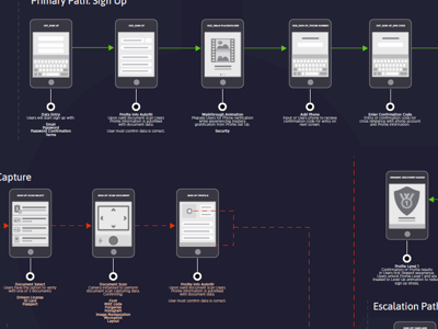 Sketch Flow screenmap