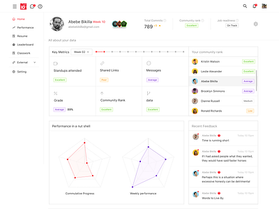 Trainee Management Dashboard ui