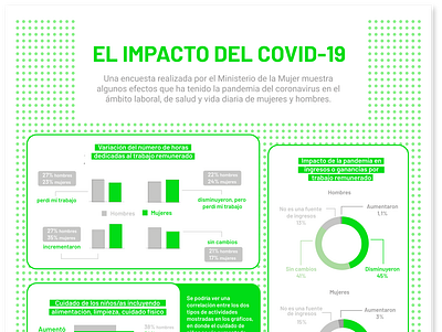 El impacto del Covid-19 design graphic design illustration