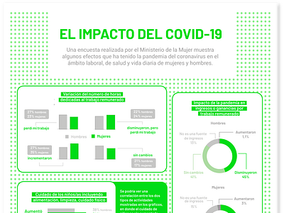 El impacto del Covid-19