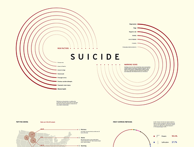 Suicide Infographic design illustration minimal