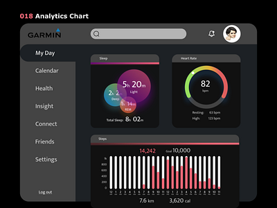 018  Analytics Chart