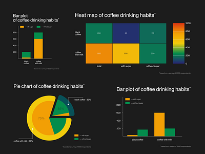 Analytics Chart