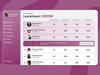 Leaderboard dailyui dashboard design education leaderboard leadership statistic ui web