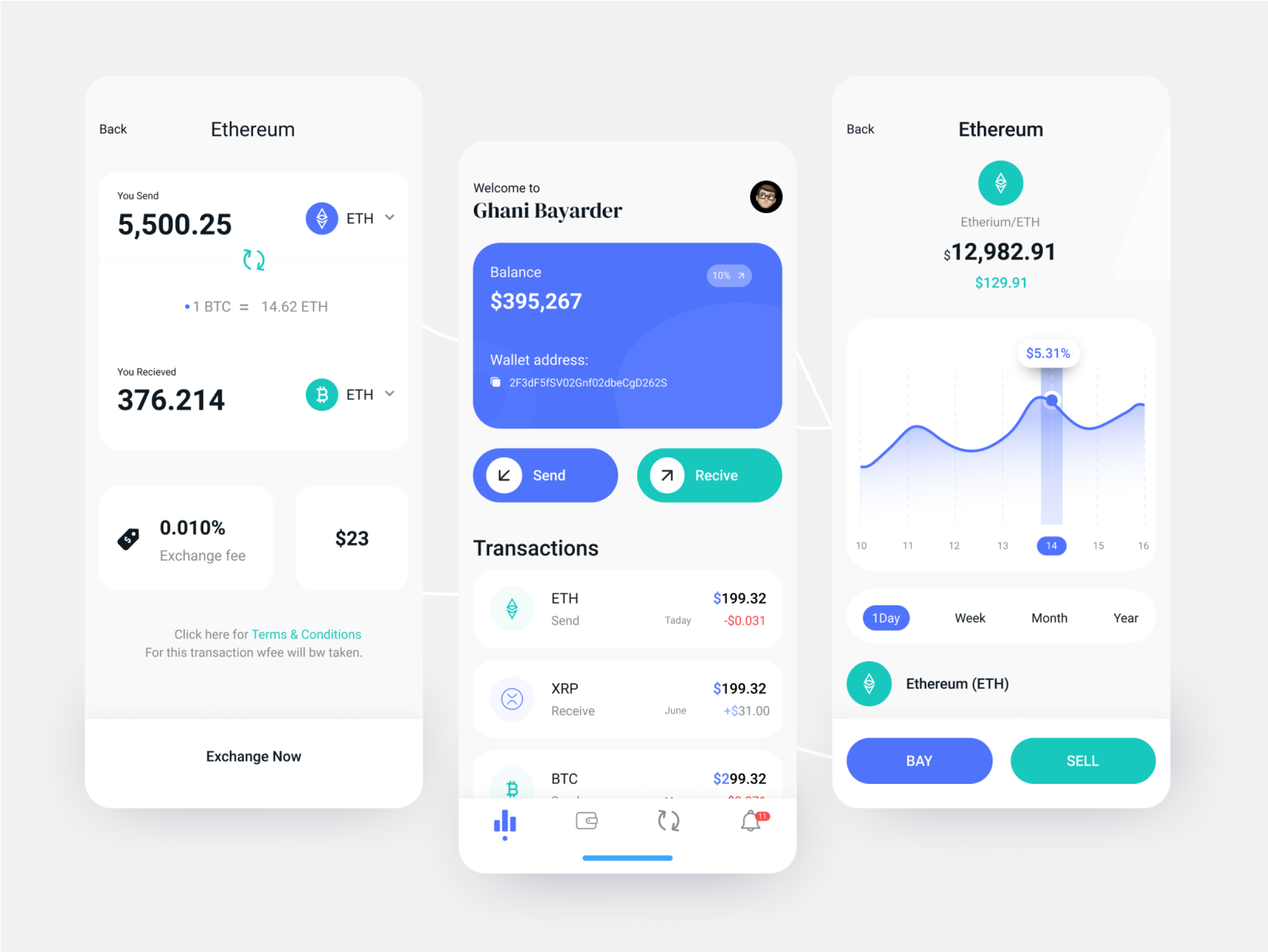 Crypto Currency App by Tajul Islam on Dribbble