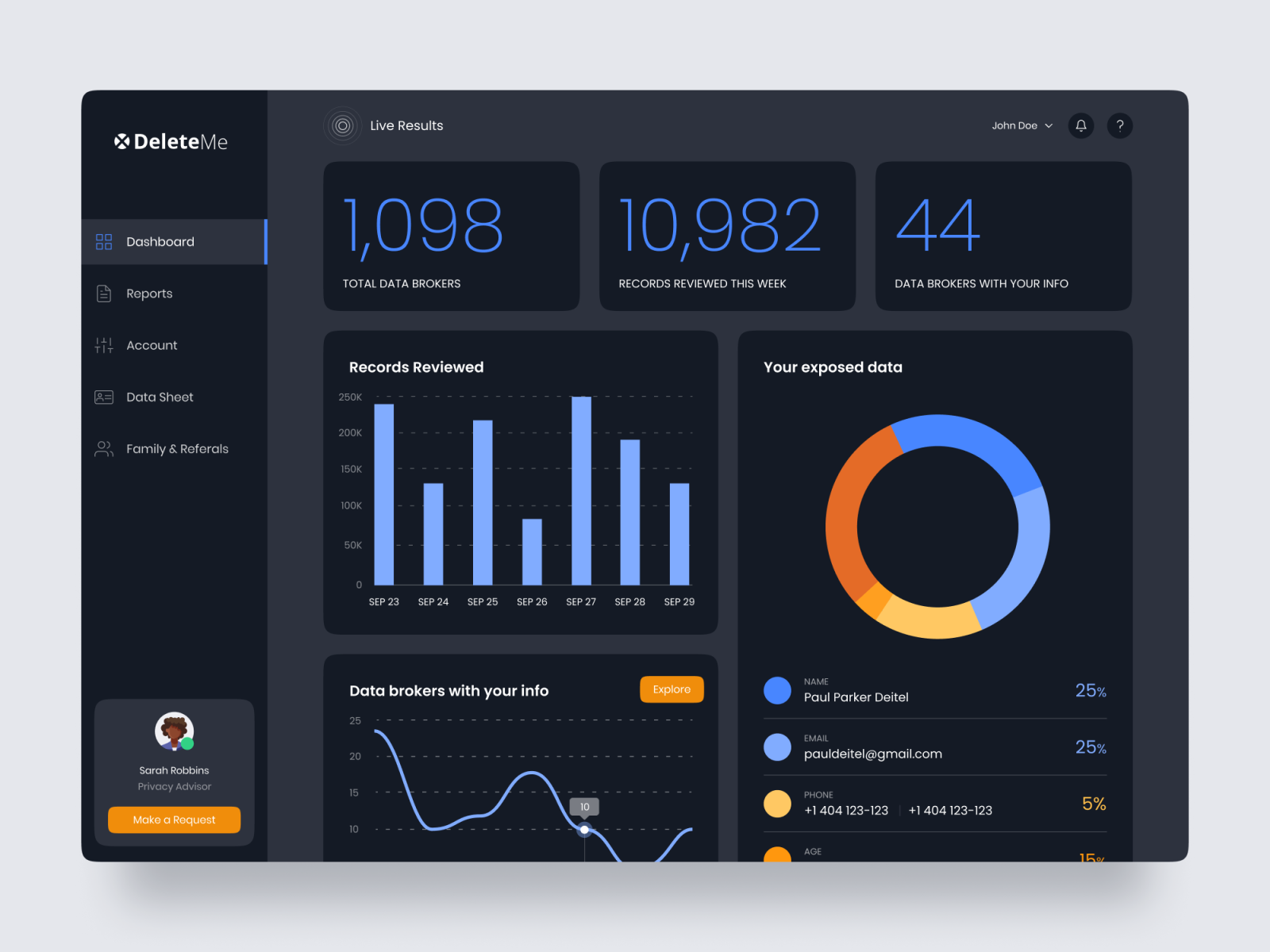 Digital Privacy Dashboard by Sebastião Sommer for HOP Design on Dribbble