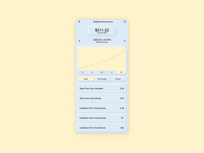 Daily UI Challenge Day 18: Analytics Chart