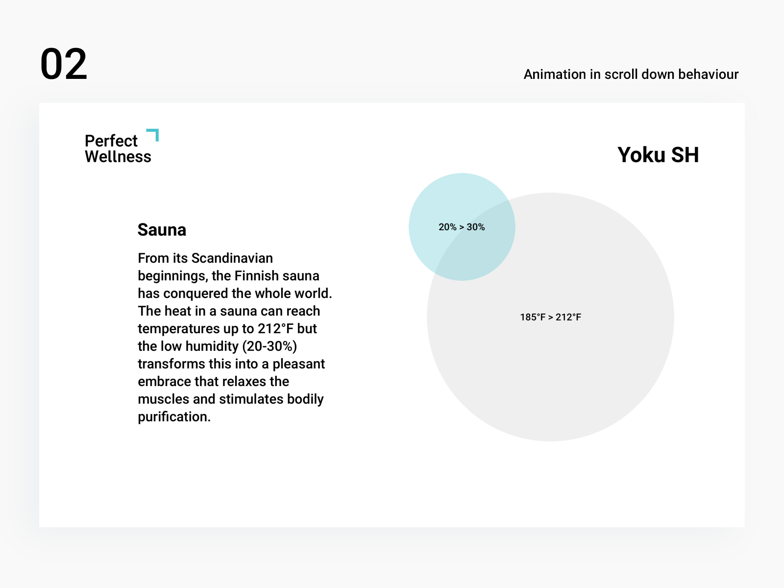 Animated infographic for Landing page of Yoku SH