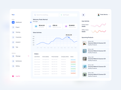 Management Dashboard Design