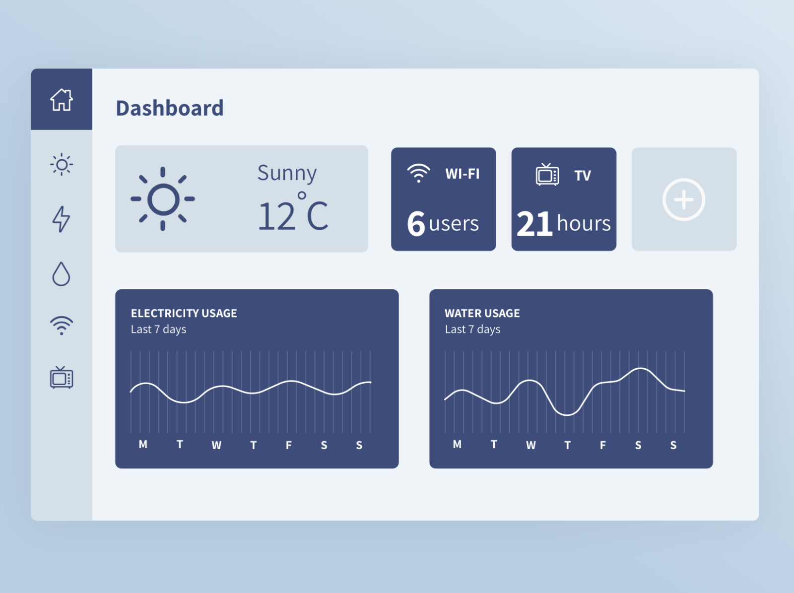 Home Monitoring Dashboard by Диана Понизова on Dribbble