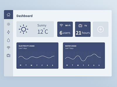 Home Monitoring Dashboard