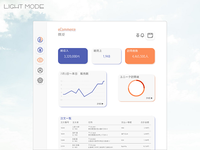 eCommerce Dashboard - ダッシュボード darkmode dashboard dashboard design dashboard ui dashboard ux ecommerce ecサイト insight lightmode ui ui ux uidesign uiデザイン ux ux ui uxdesign uxデザイン webdesign インサイト ダッシュボード