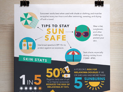 Summer Sun Safety Infographic clinic healthcare infographic poster design summer sun safety