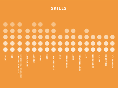 Dotted Skills Graph chart dots gradient graph graphic design orange web design