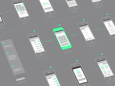 Giffly - Wireframes annotation component flowchart iphone6 outline ux wireframe