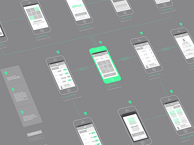 Giffly - Wireframes