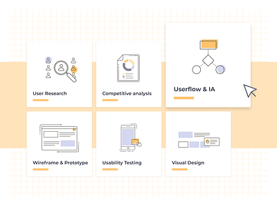 Icon Set - Design Skills competitive analysis design icons design sklills features ia icon set icons illustration information architecture skills ui usability testing user research userflow ux visual design wireframes