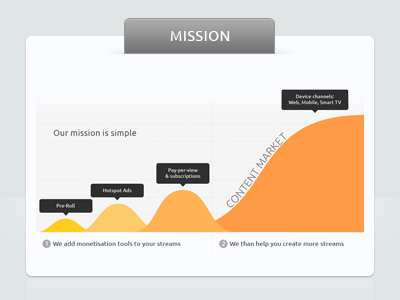 Mission graph graph grid gui ui web web design website