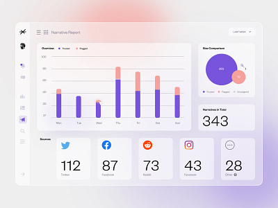 Social Engagement Dashboard Design