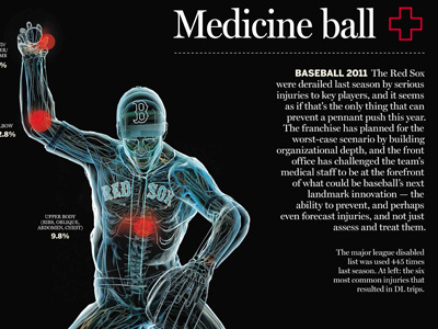 2011 MLB preview art direction design graphics