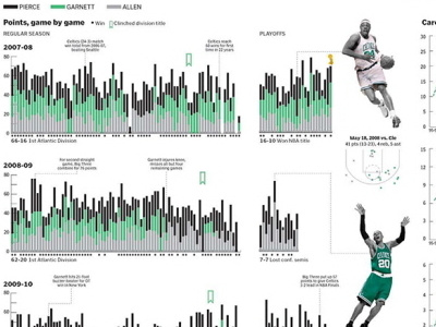 Big Three graphic