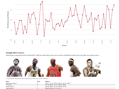 LeBron James interactive basketball boston coding dataviz graphic infographic interactive nba sports web
