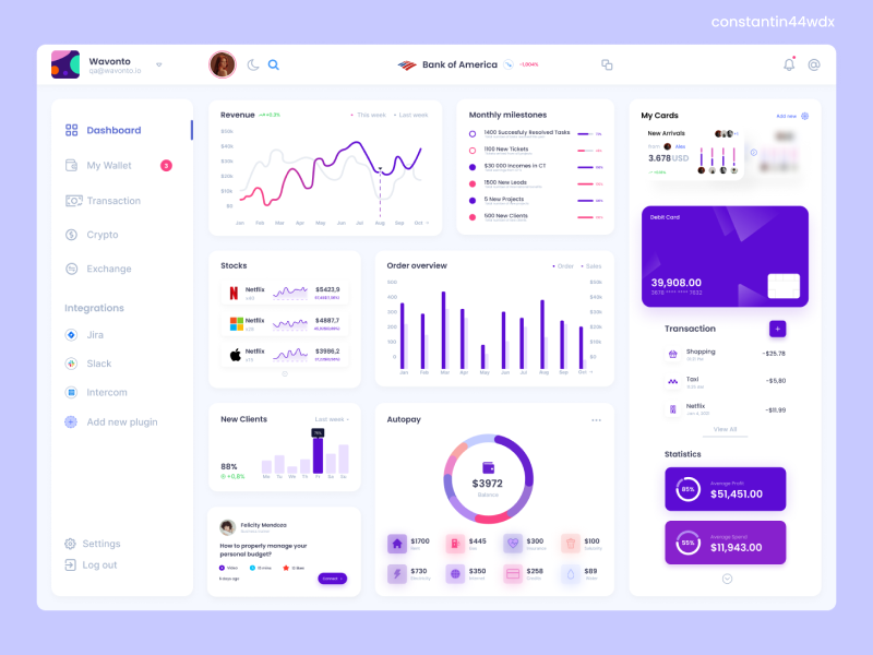 Dashboard (UI/UX Design) by constantin44wdx on Dribbble