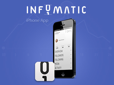 Infomatic Case-Study backbone branding concept design development experience frontend icon identity interface js ux web