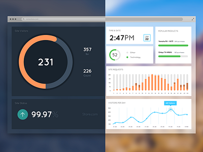 Telemetry analytics chart charts color data diagram flat graph monitoring statistics ui web app