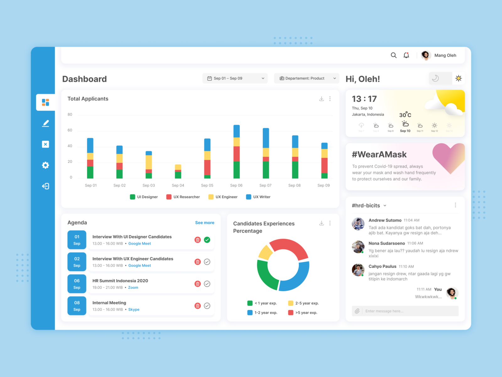 Recruiter Dashboard - HR Management App by Ferdian Dwi Cahyo on Dribbble