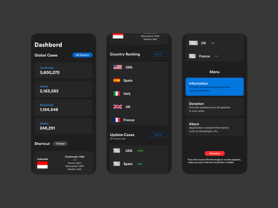COVID 19 (v2) UI Preview app corona coronavirus covid19 design design app design ui luigiifan ui uiux