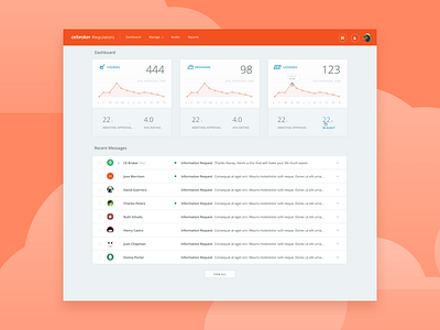 Approval Dashboard dashboard filter graphs loader material design search table