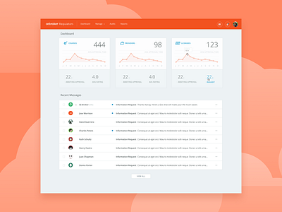 Approval Dashboard