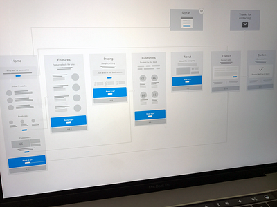 Marketing website sitemap clena ux contact home marketing site sign in sitemap user flow web design wireframe