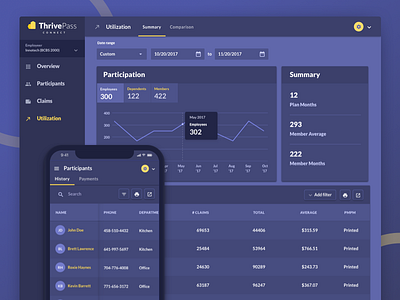 Thrivepass Connect utilization dashboard chart clean dark ui dashboard data graph mobile table ui ux