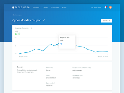 Table Mesa Coupon details coupon courses dashboard details discount graph overview table mesa ux