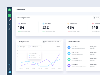 Birdseed analytics dashbaord analytics app charts clean dashbaord design ui design user experience userexperience ux ui ux design uxdesign web web app web app design