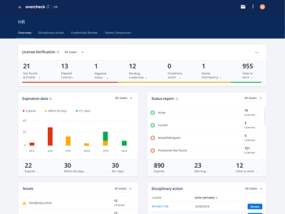 Improved contrast - Evercheck license verification dashboard chart clean dashboard enterprise ux graph material product designer reports status table tabs ui ui ux user experience web app widget