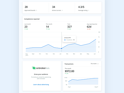 Dashboard components