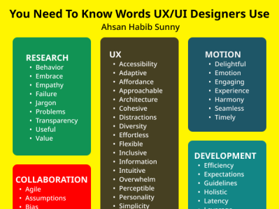 You Need To Know Words UX/UI Designers Use by Ahsan Habib Sunny on Dribbble