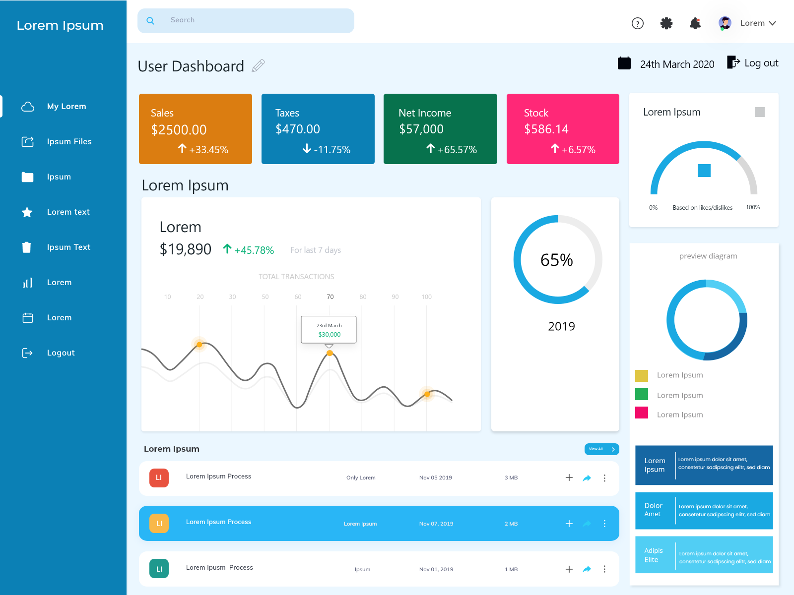 Dashboard design by Saloni Dhamija on Dribbble