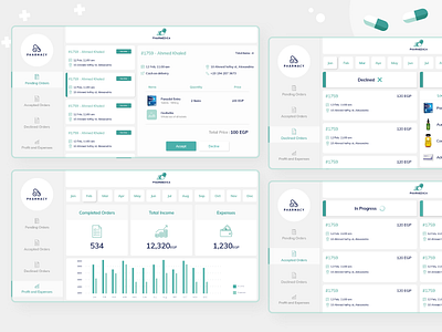 Pharmacy Dashboard dashboard dashboard design dashboard ui delivery design drugs interface interface design medical orders pharamcy ui uidesign uiux