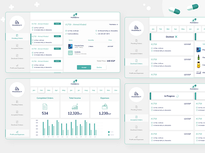 Pharmacy Dashboard